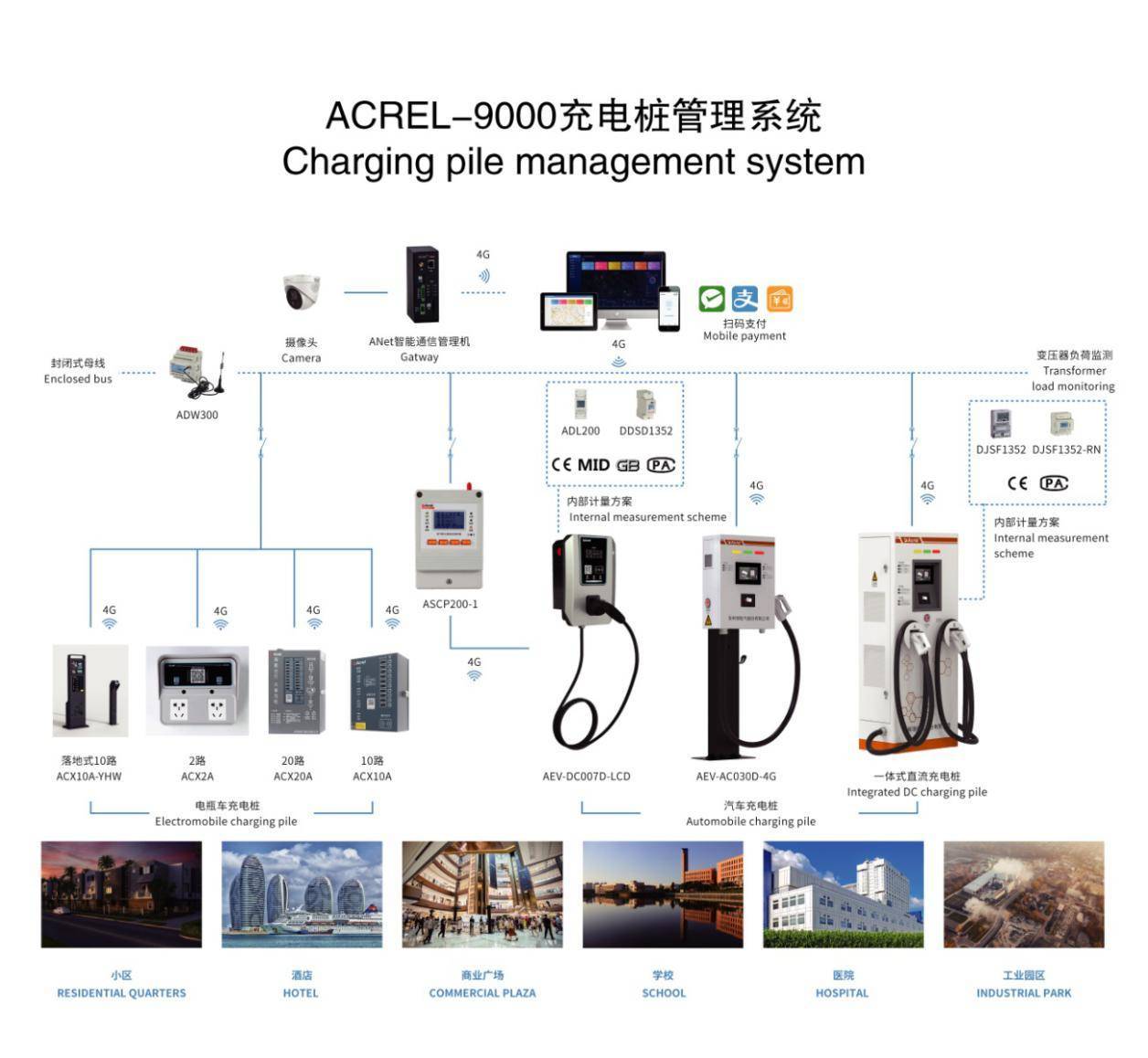 今年会官方网站贸易综合体公开车库：新能源汽车充电桩电气设想全剖析(图1)