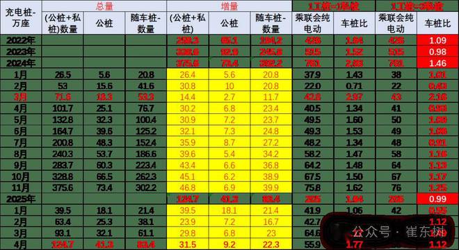 今年会天下充电桩市场阐发-2025年4月(图4)