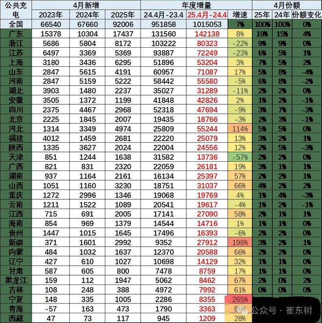 今年会天下充电桩市场阐发-2025年4月(图2)