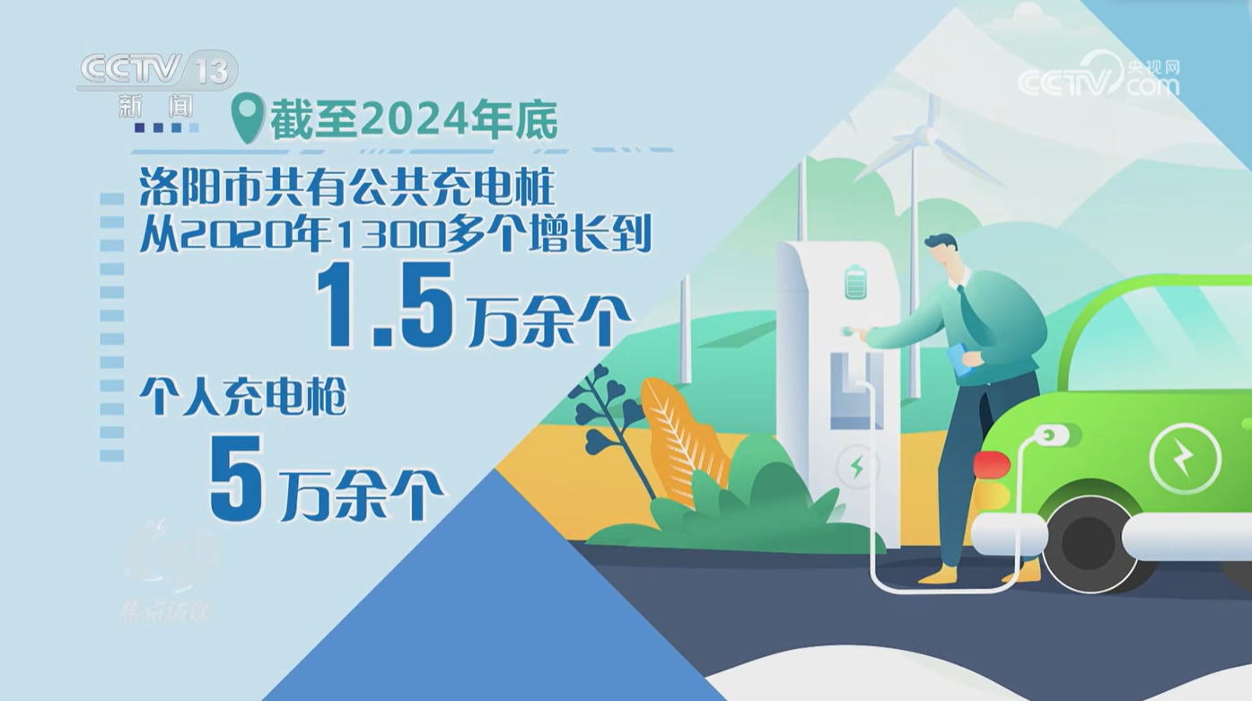 今年会核心访谈｜从“充电桩”到“新能源车”天下同一大市场加快建立(图7)