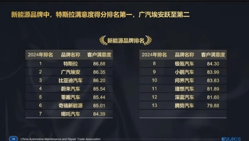 今年会官方网站车企自建充电桩鏖战正酣谁夺得了直流桩保有量桂冠？(图4)